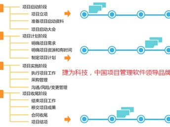 從項(xiàng)目研發(fā)到網(wǎng)絡(luò)推廣 構(gòu)建一體化信息管理生態(tài)
