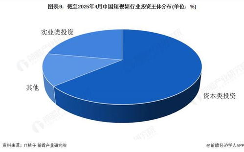 啟示 2025 中國(guó)短視頻行業(yè)投融資及兼并重組分析 附投融資事件和兼并重組等