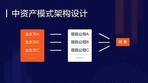 上市公司收購商辦二房東頻頻失敗,原因竟然是它