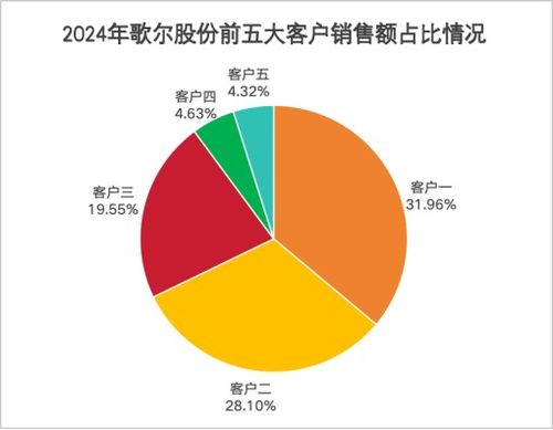 史上最大收購案！歌爾股份斥資100億元布局新戰(zhàn)略